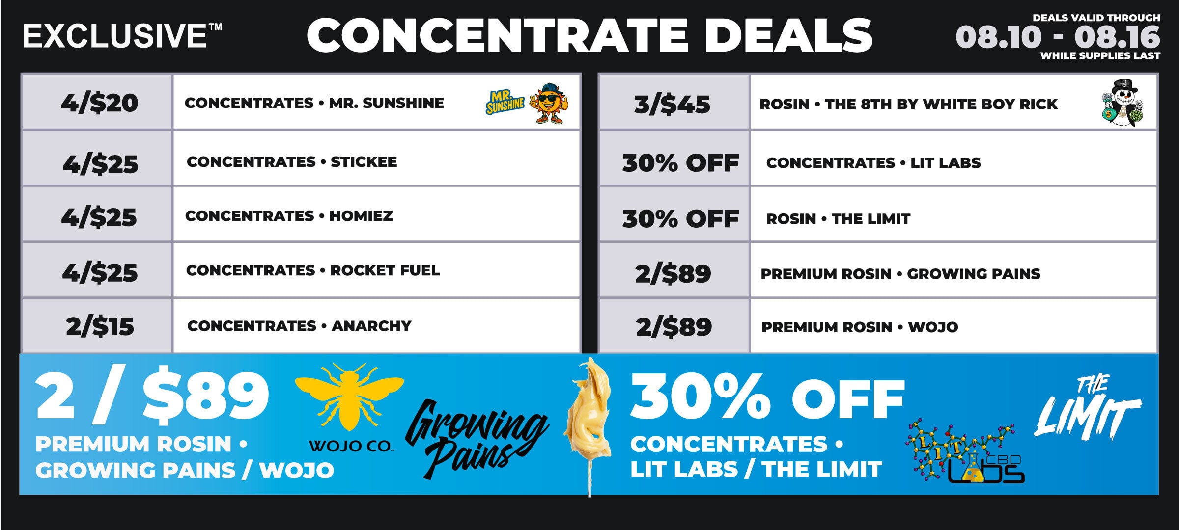 gr-concentrates
