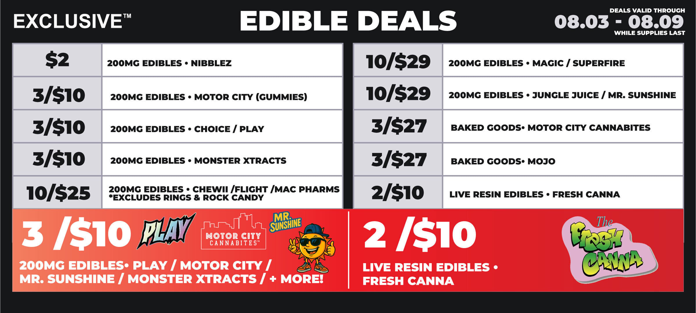 kzoo-edibles-08.03