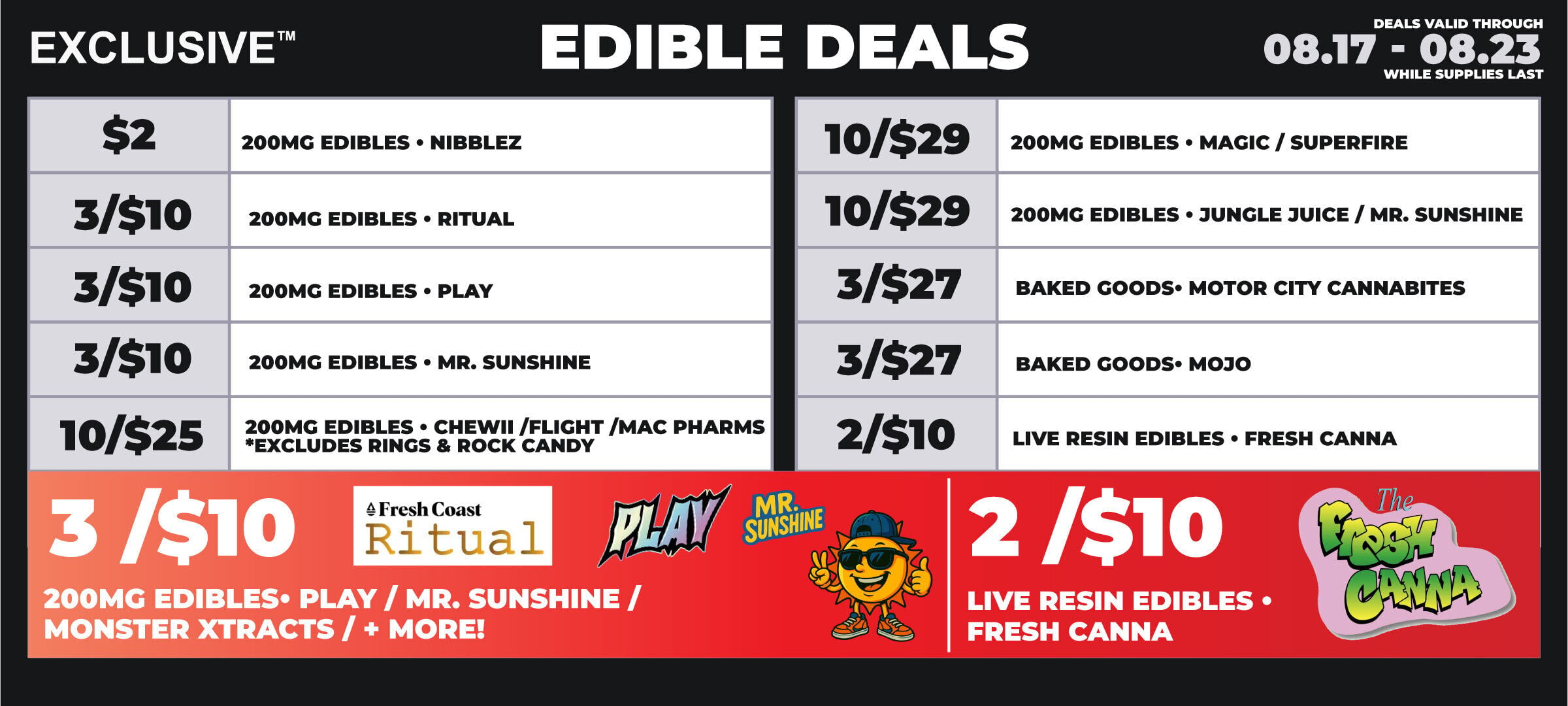 kzoo-edibles-08.17