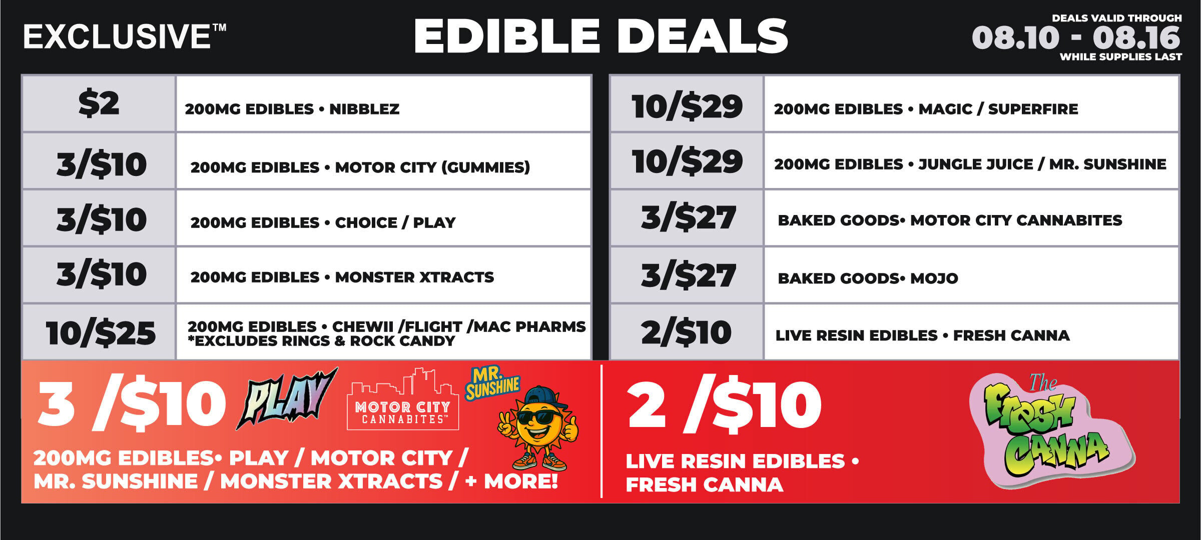 kzoo-edibles (2)