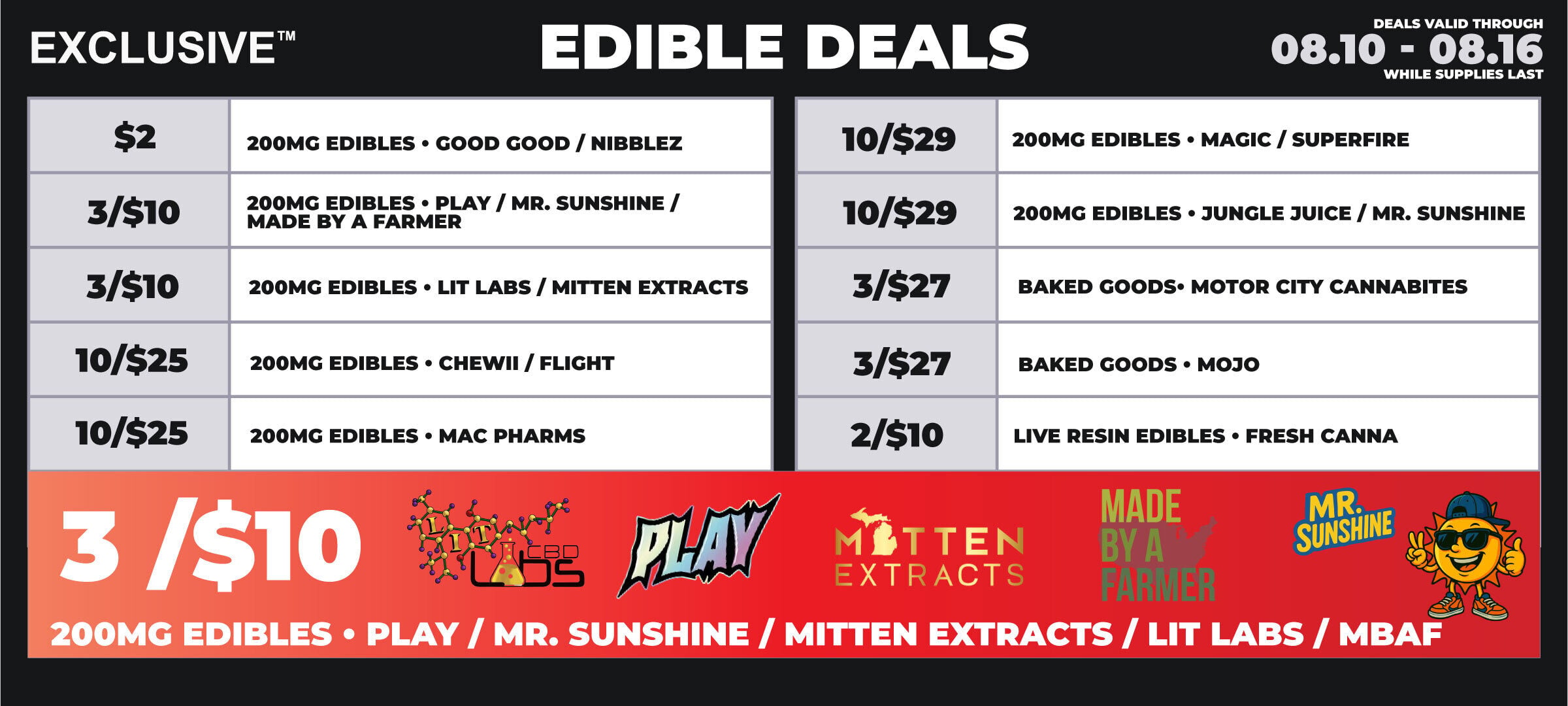 lowell-edibles (4)
